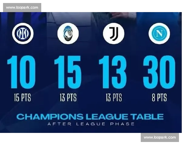 欧冠历史数据全面解析球队表现与球员进球趋势 欧冠历史数据全面解析球队表现与球员进球趋势