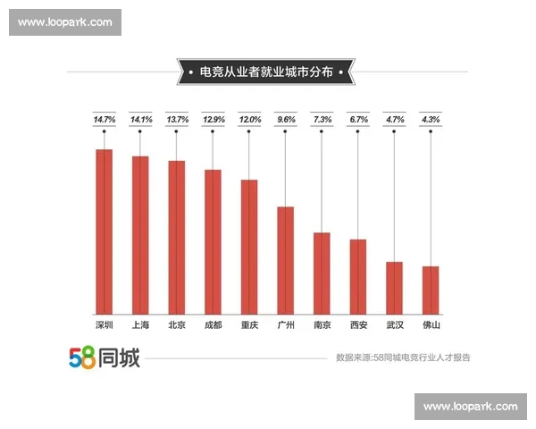 电子竞技PC版全面解析:从硬件配置到顶级赛事的全方位探讨 电子竞技PC版全面解析:从硬件配置到顶级赛事的全方位探讨